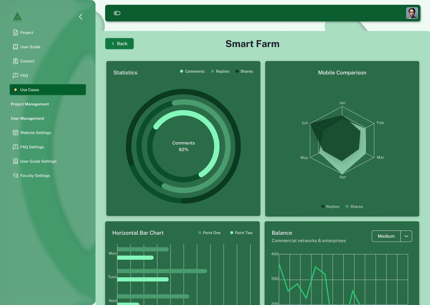 Smart Farm use-case dashboard