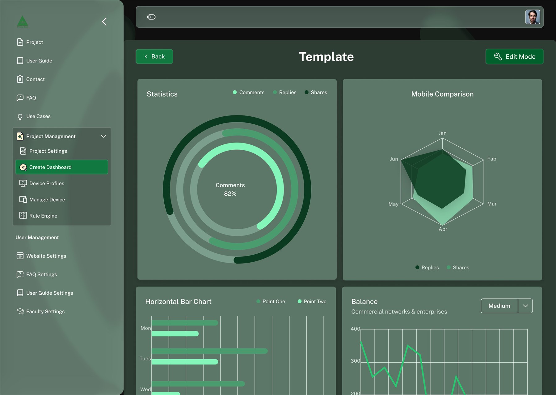 Template dashboard in night mode