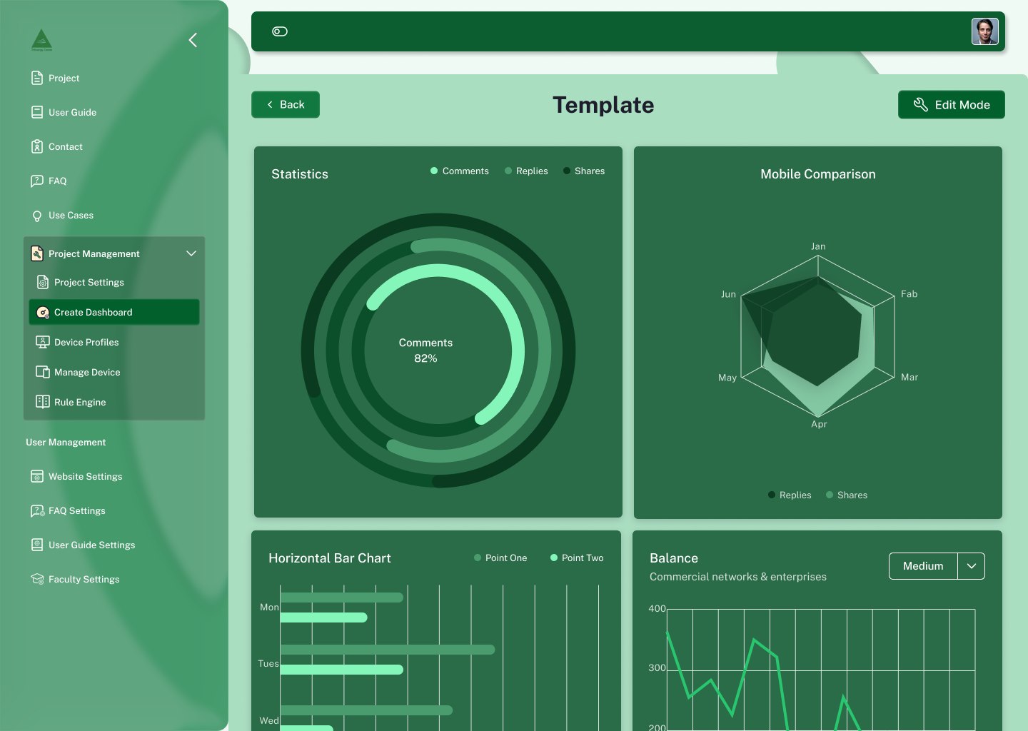 Template dashboard, view mode