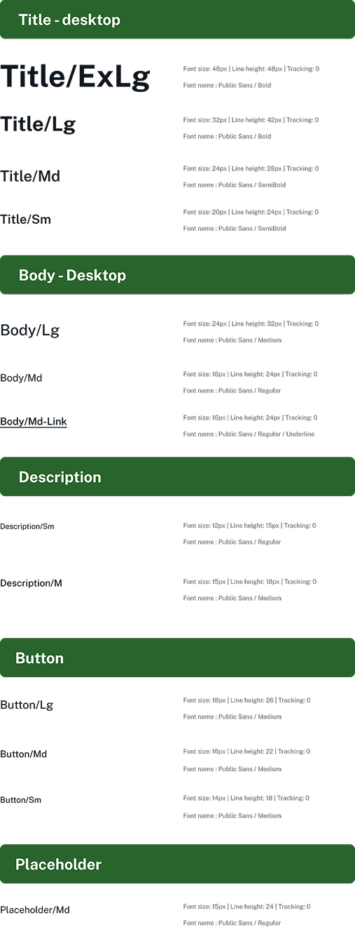 Typography specification: title, body, description, button and placeholder scales